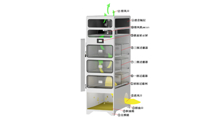 Operating Principle of Filter Equipment
